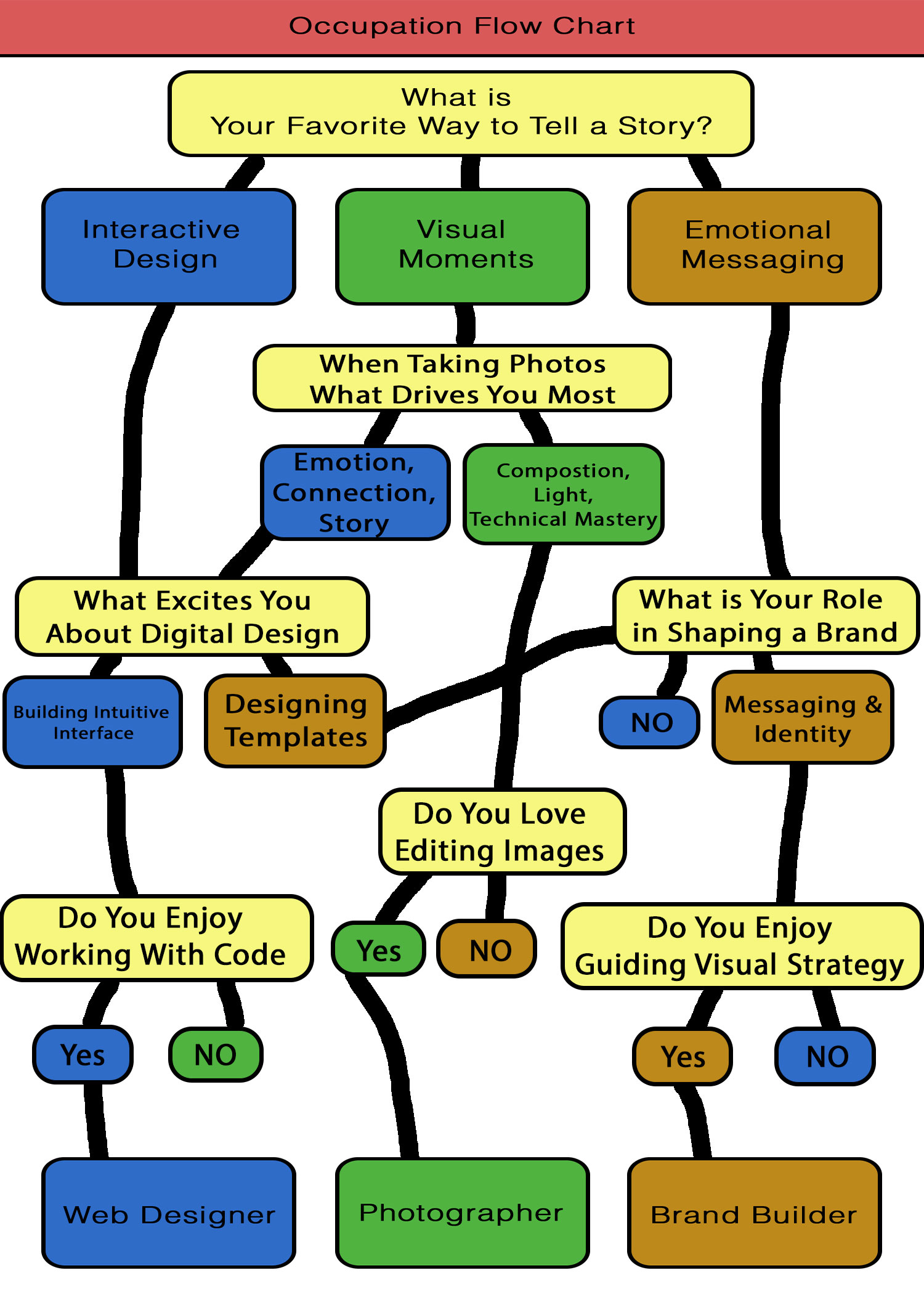 14 Dungeons and Dragons Characters with Roles and Description