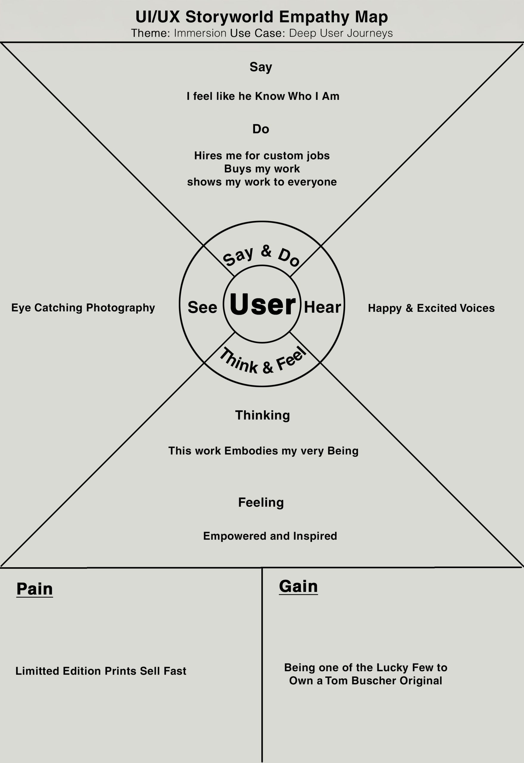 Thoughts & Exploration on Mapmaking