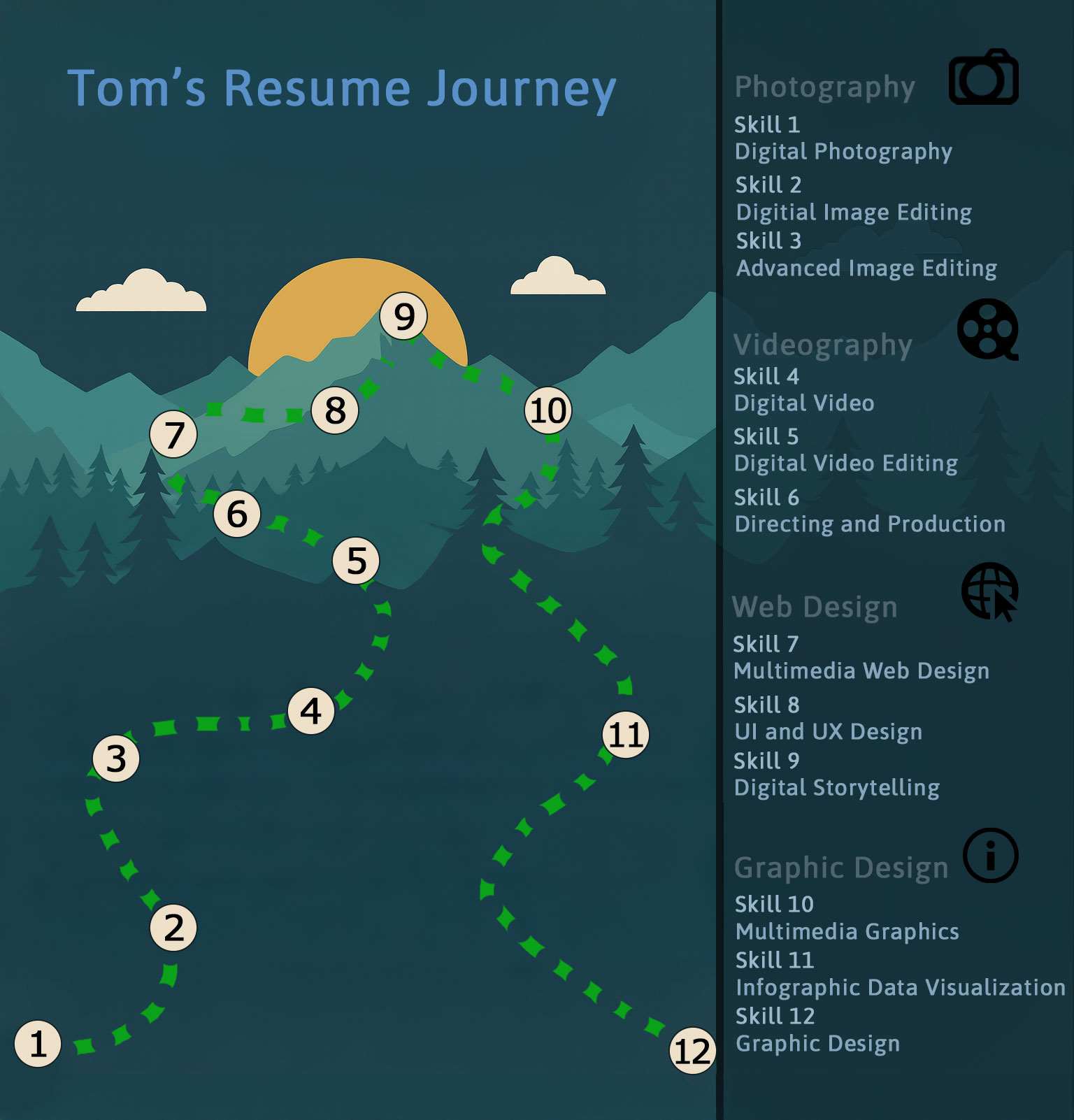 Web Design Projects with Narrative and Links