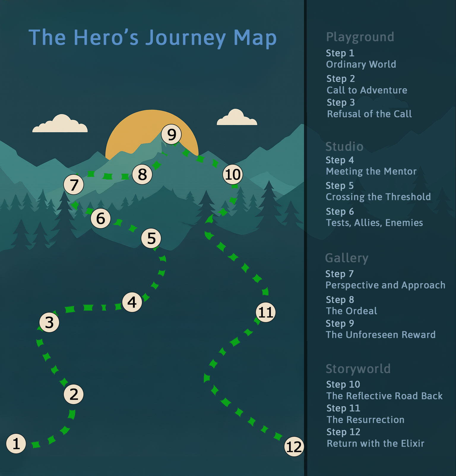 The Relationship of “Princess Bride” data and Hero Inspiring Information