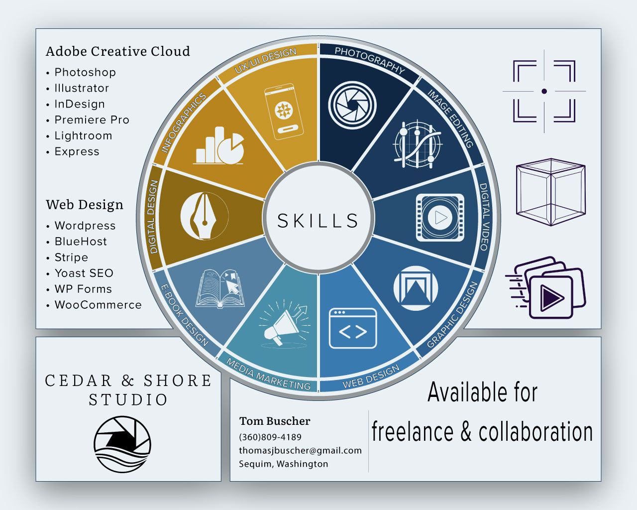 Cedar and Shore Studio infographic resume with 3D pie chart and beneficial perception